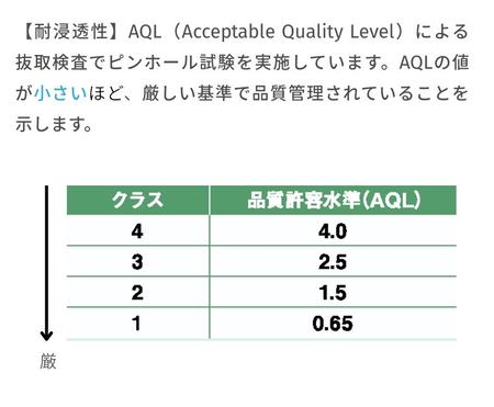 化学防護手袋とは