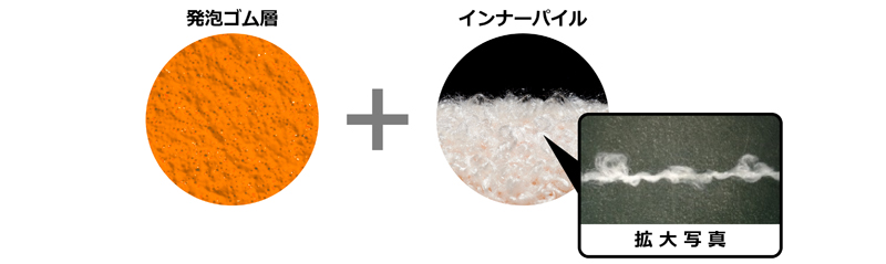 高い防寒性を実現!