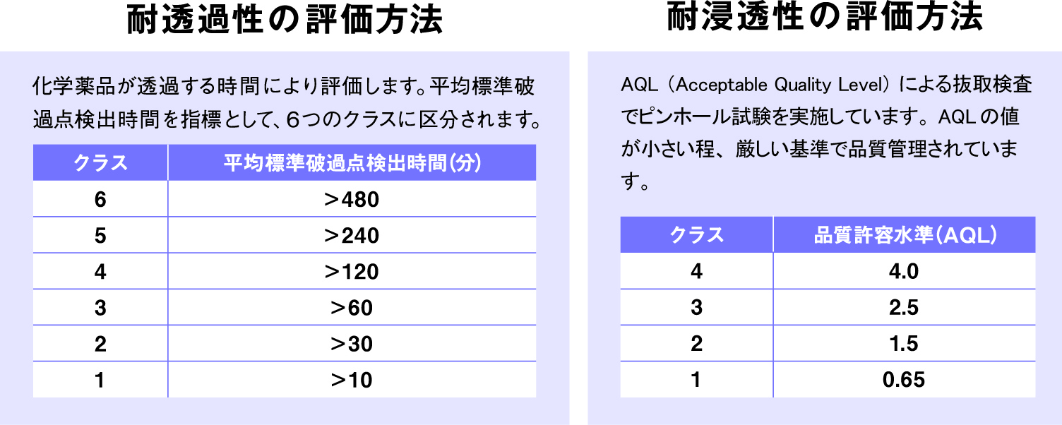 JIS T 8116に準拠（適合）しています
