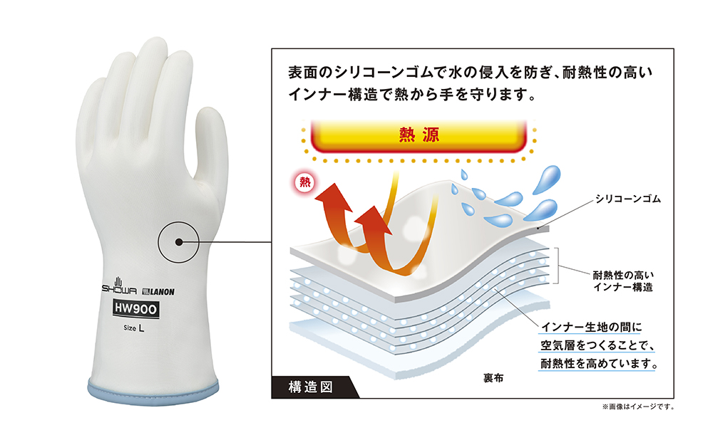 インナー生地の間に空気層をつくることで、高い断熱性を保ちます