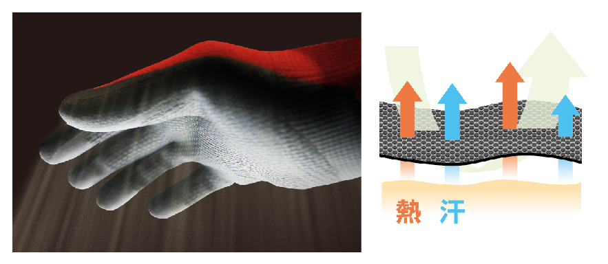 湿気を逃がすエアコーティングで、ムレにくい