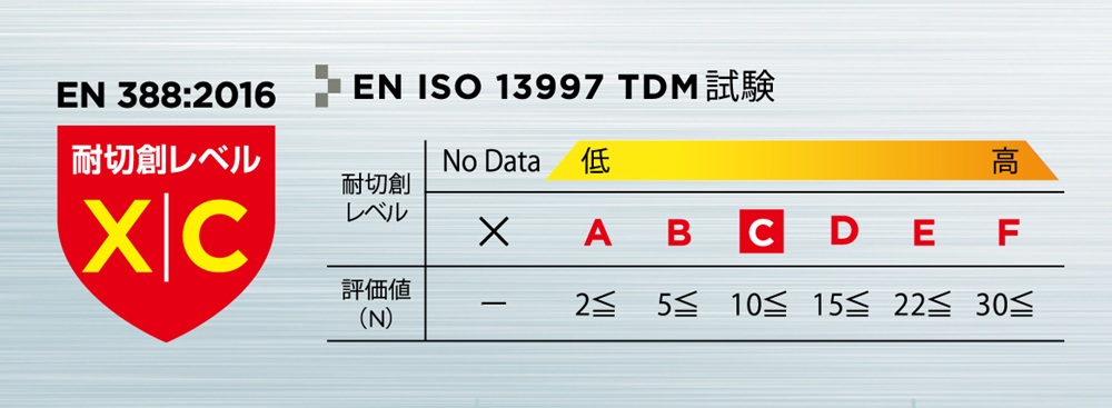耐切創繊維を採用し、切れにくい