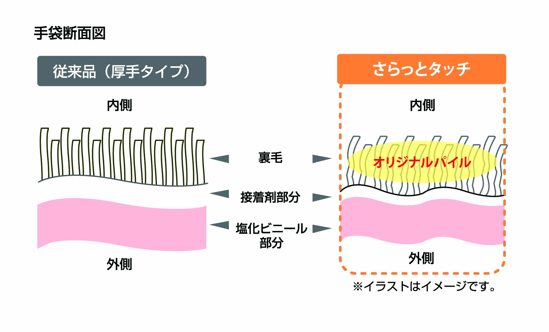 さらっとした心地よい肌ざわり