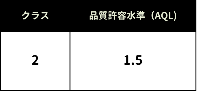 耐浸透性