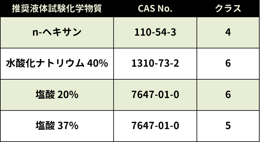 耐透過性