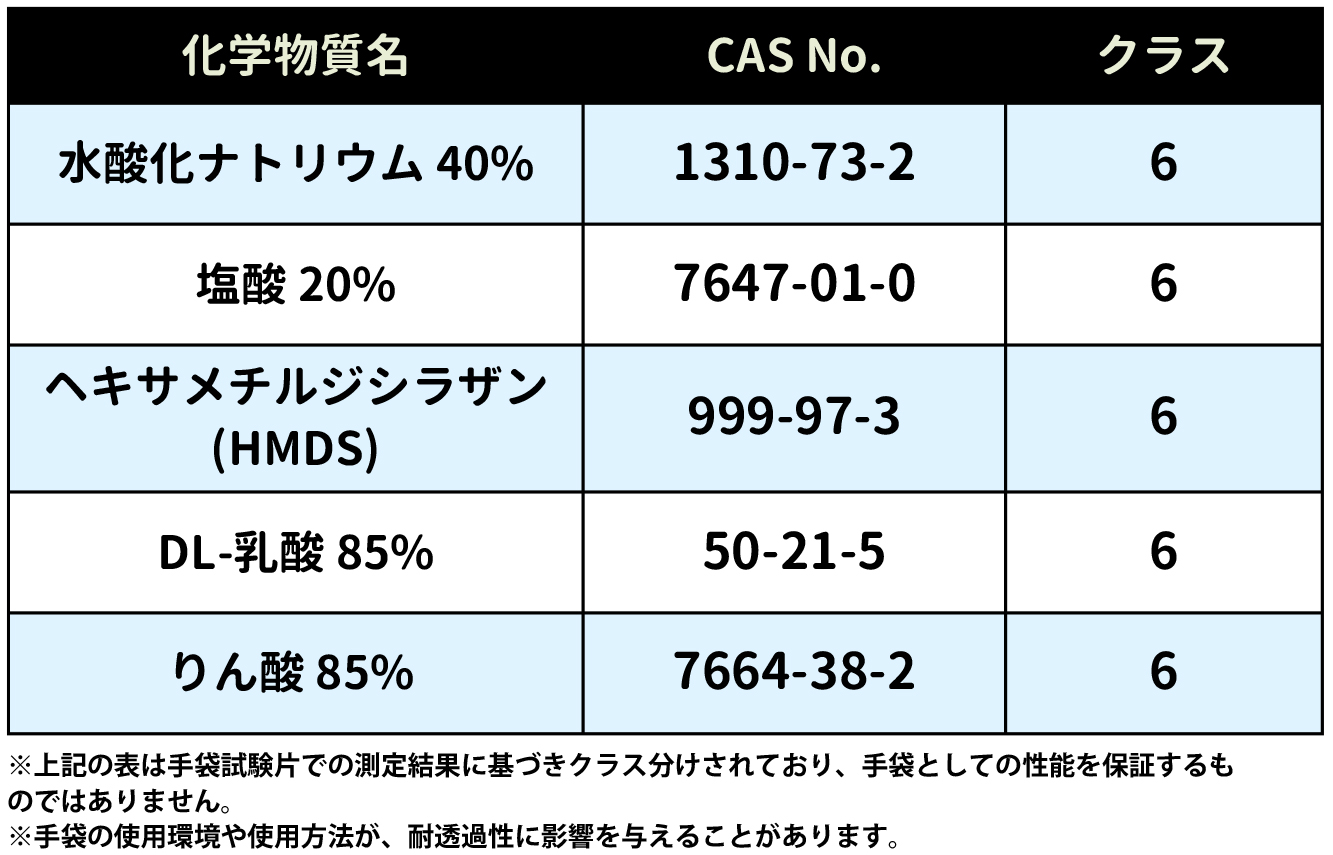 耐透過性