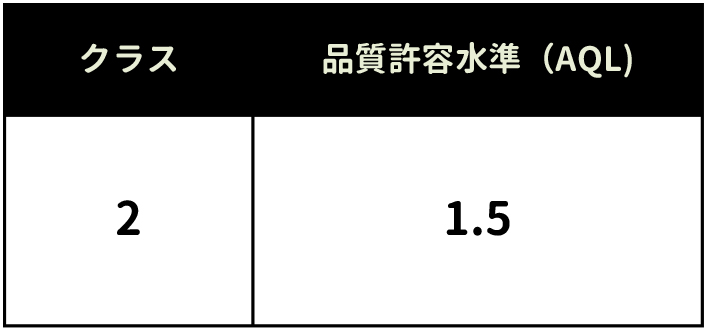 耐浸透性