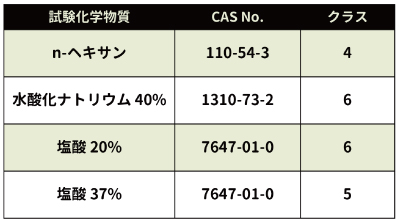 耐透過性